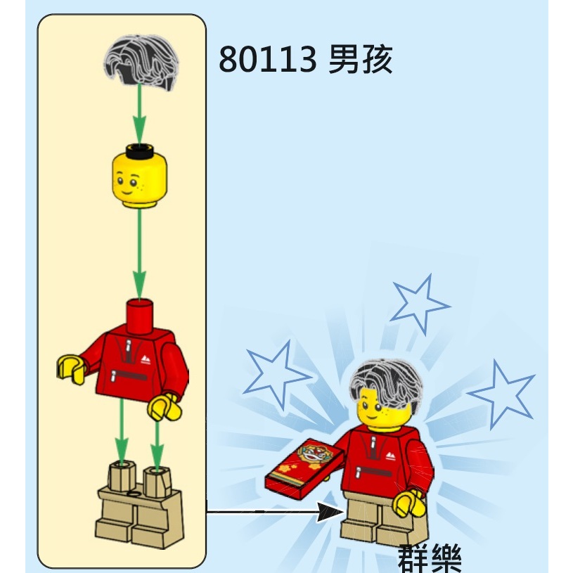 【群樂】LEGO 80113 人偶 男孩