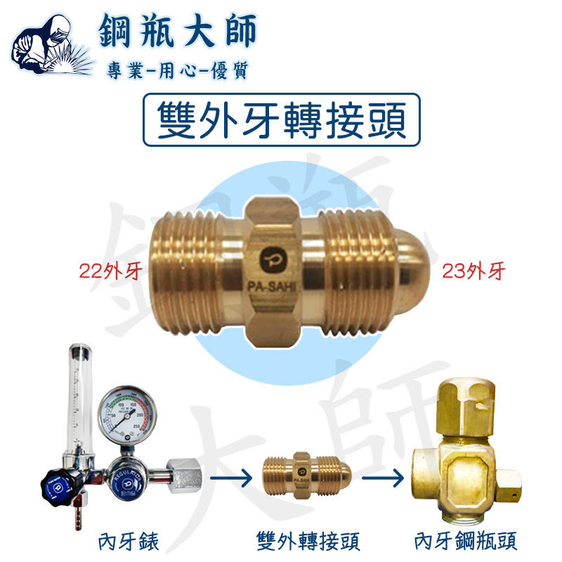 【鋼瓶大師】氬氣錶轉接頭 鋼瓶轉接頭 雙外牙轉接頭 JIS22-14外X23外