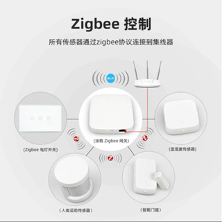 [Zemismart智慧家居] Zigbee傳感器 人體感應器、溫濕度感應器、門窗感應器