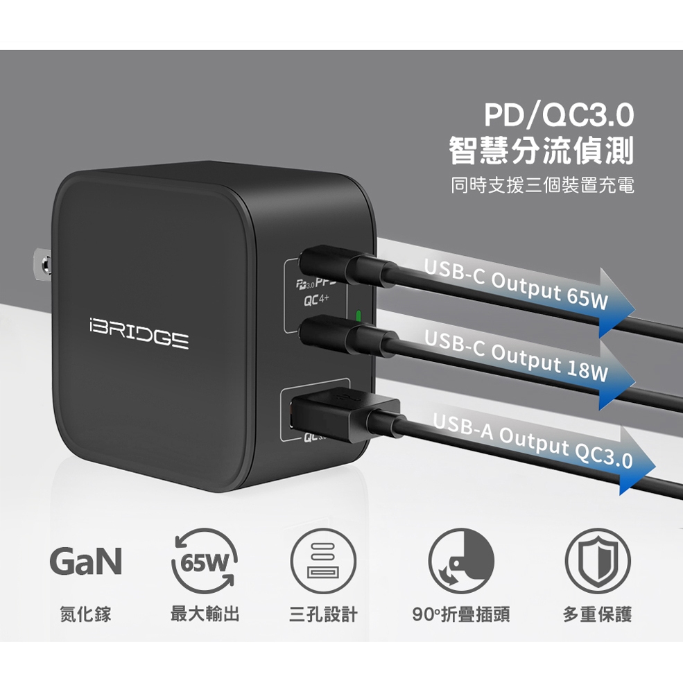 【iBRIDGE】 65W GaN氮化鎵 USB-C/USB-A 三孔快速充電器(IBC010) ⚡
