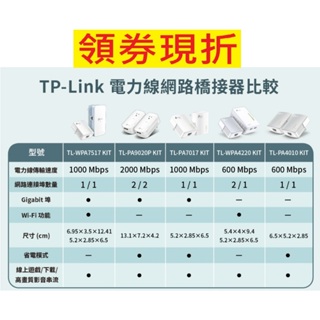 TP-LINK TL-PA4010KIT 電力線網路橋接器 TL-PA7017KIT TL-WPA7517 KIT