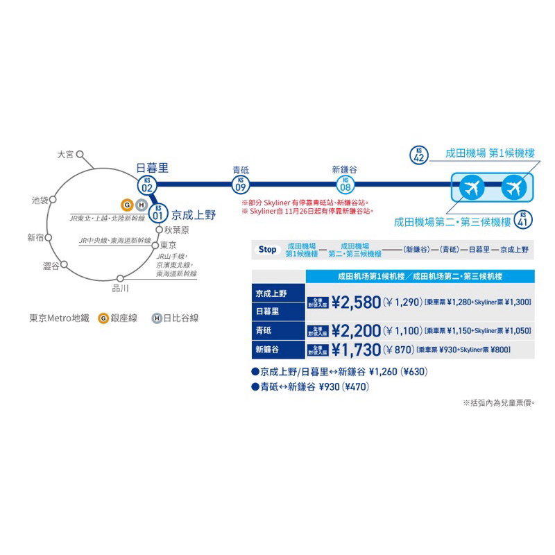 日本 東京 成田機場 Skyliner京成電鐵車票 單程