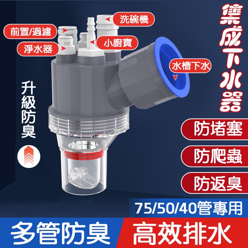 【曼德旺】廚房水槽下水管 三頭通淨水器 洗碗機排水管道 防返臭神器 二閤一接頭 多功能下水接頭 洗碗機淨水器集成下水器