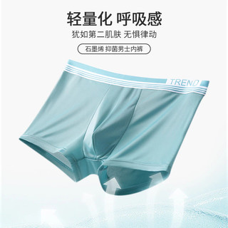 【全新限量】TREND 男士冰絲內褲 涼感內褲 拼色四角內褲
