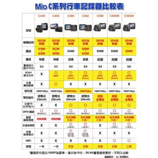 全新未拆 Mio MiVue 887 極致4K 安全預警六合一 GPS行車記錄器