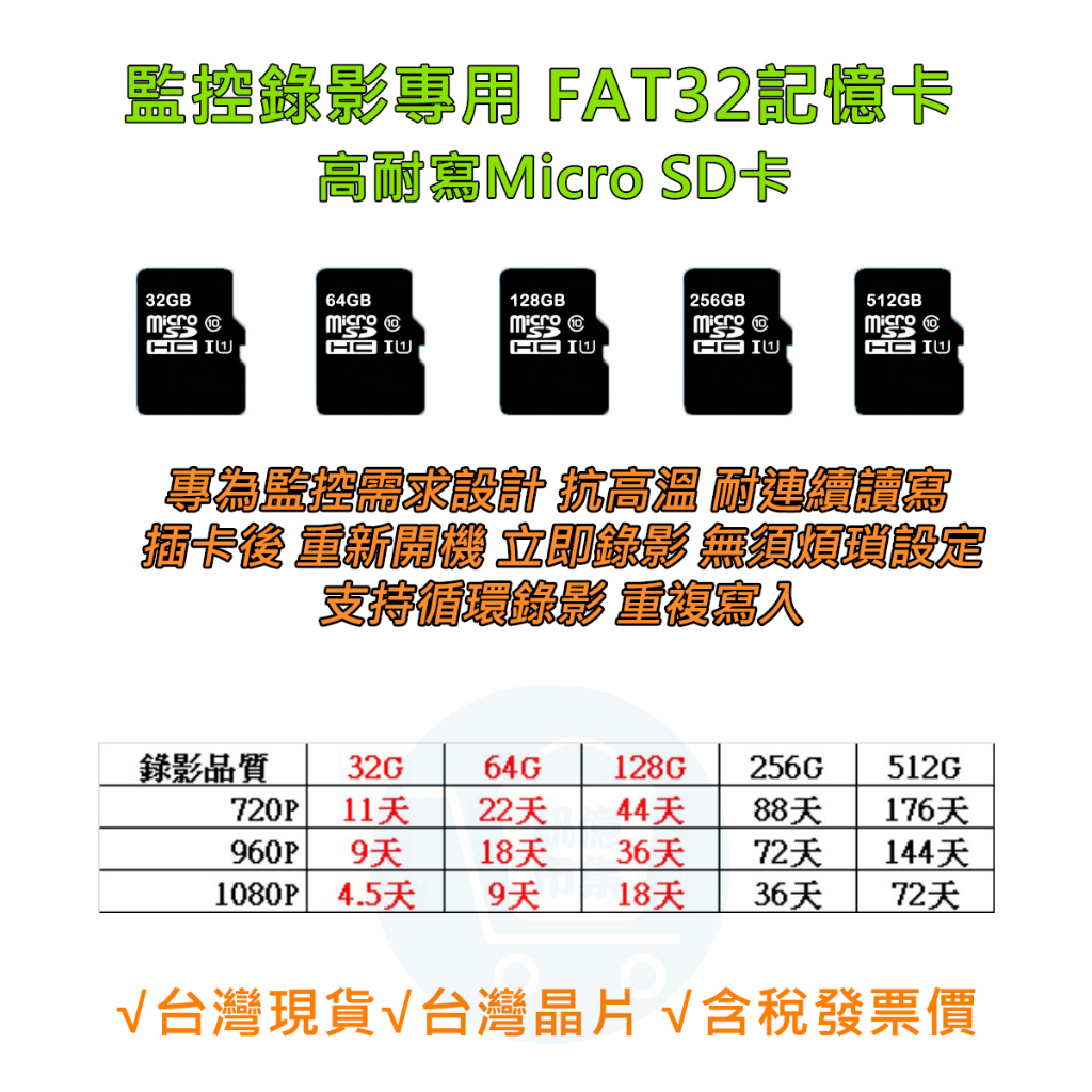 台灣製造 監視器必用監控卡 高耐寫監控記憶卡 【FAT32監視器專用】耐高溫耐 microSD TF 512G 1TB