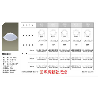 【臺北點燈】國際牌 LED 崁燈 7cm/9cm/12cm/15cm 7W/10W/14W/16W 黃光 自然光 白光