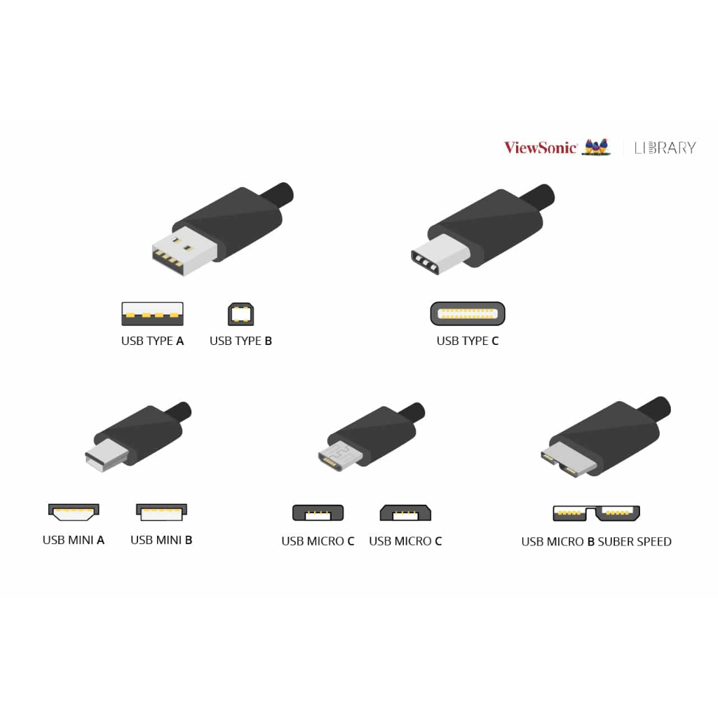 GoPro 原廠 USB 傳輸線 充電線 USB MINI