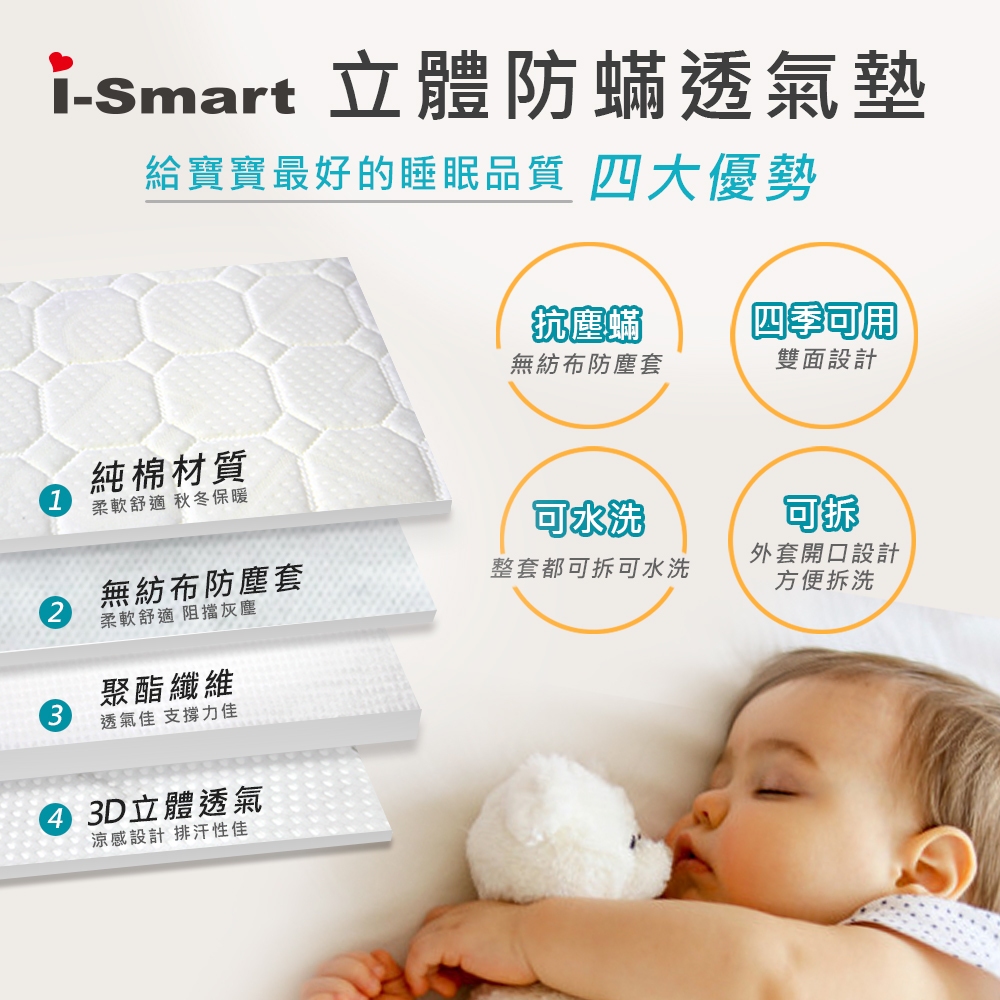 【i-Smart】杜邦立體防蟎透氣墊 厚八公分 103*70*8cm (限用折疊床)