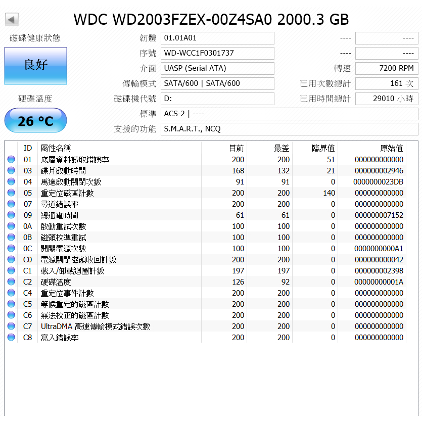 WD 黑標 Seagate 希捷 日立 HGST 東芝 TOSHIBA 硬碟  2TB 3TB HDD  3.5吋硬碟