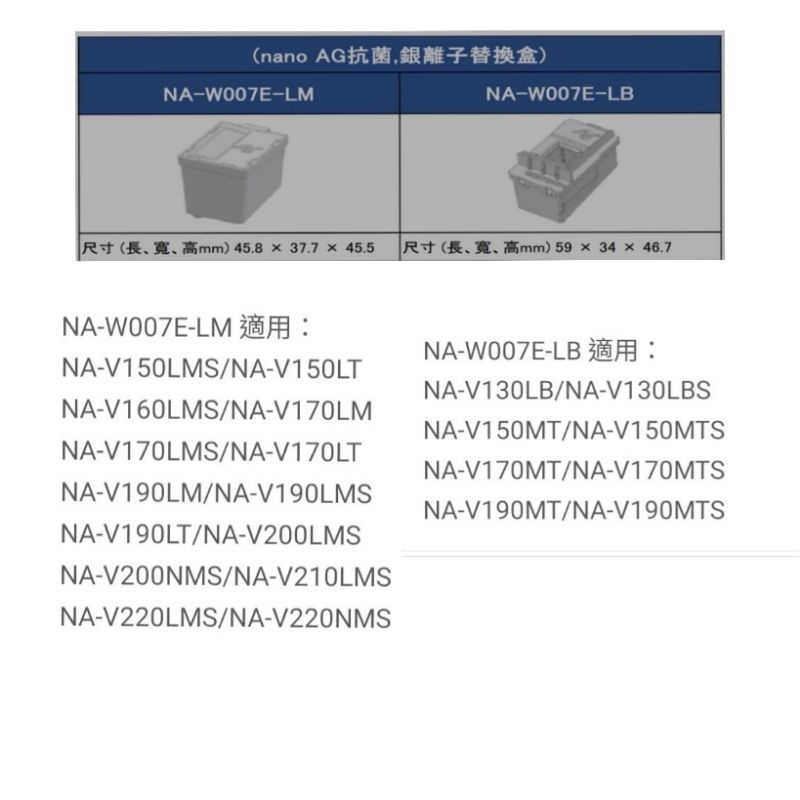 國際牌 Panasonic 洗衣機專用 nano AG抗菌 銀離子替換盒 NA-W007E-LM/NA-W007E-LB