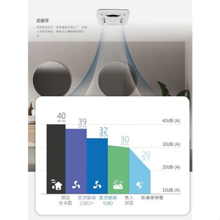 「超實在五金」現貨供應 158D 直流變頻 馬達保固2年 阿拉斯加 ALASKA浴室 無聲換氣扇 省電