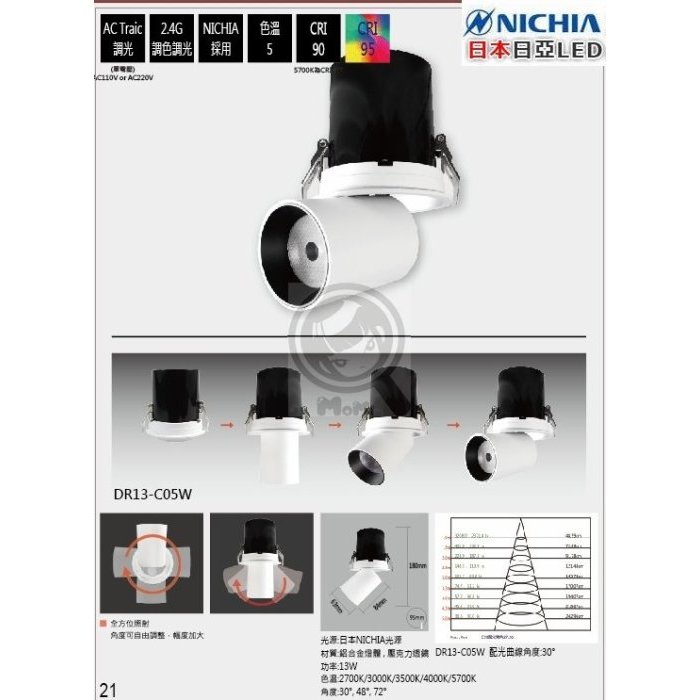 孔9.5cm 伸縮拉長崁燈 NICHIA可調角度圓筒燈型☀MoMi高亮度LED台灣製☀15W/20W 筒燈桶燈崁燈吸頂燈