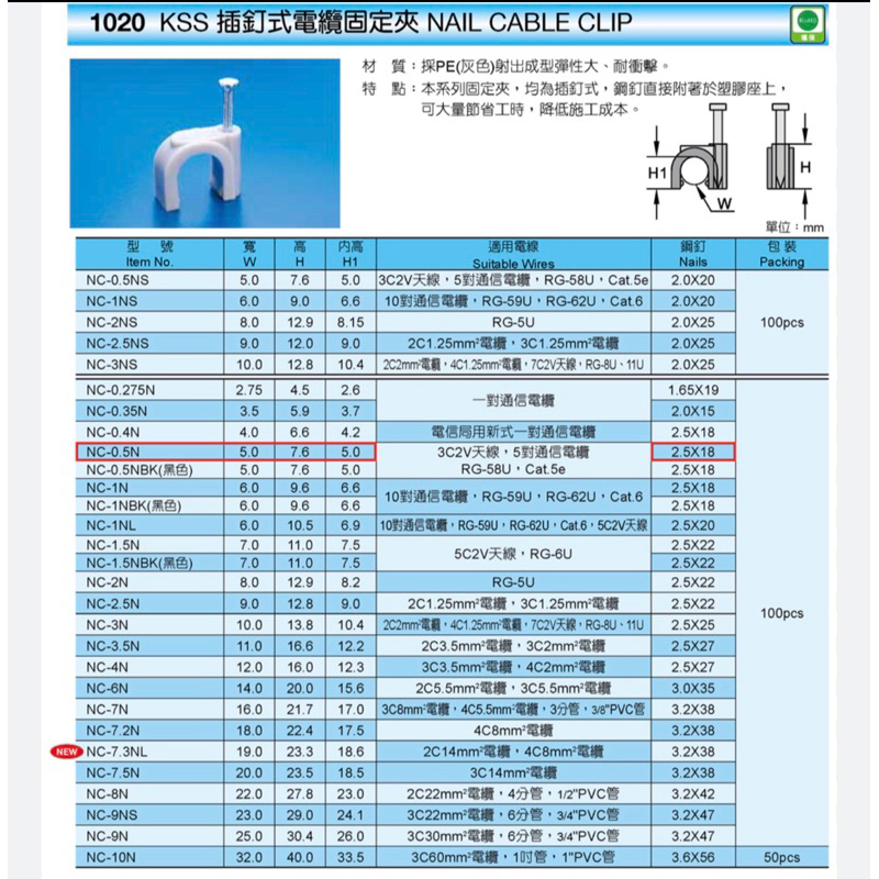 KSS 電纜固定夾 插釘式 固定夾 NC1-19n  7N 7.5N 8N 9N 10N塑膠固定夾 插釘固定夾