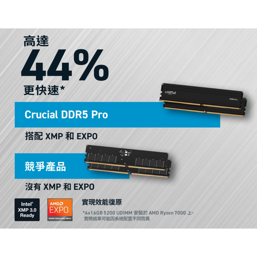 Crucial Pro DDR5-6000 48GB Kit (2x24GB) ( 支援 XMP EXPO )