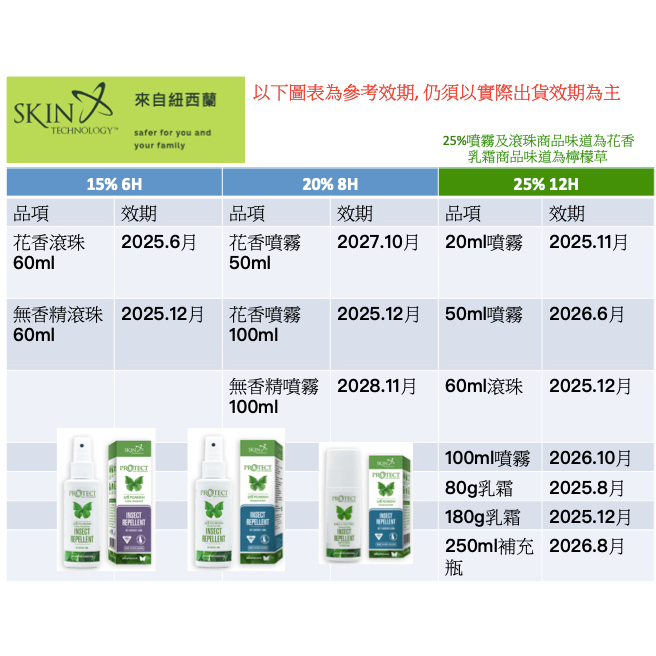 每日限量3️⃣0️⃣組優惠折扣💰＋超商免卷免🚌派卡瑞丁＊紐西蘭原裝＊Skin Technology＊可刷卡