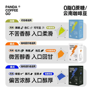 ✨新品熱銷✨【茶品茗】咖啡美式 速溶咖啡 冷泡咖啡 卡布奇諾熊貓不喝美式冷萃黑咖啡0脂0蔗糖無糖精燃減健身意式速溶咖
