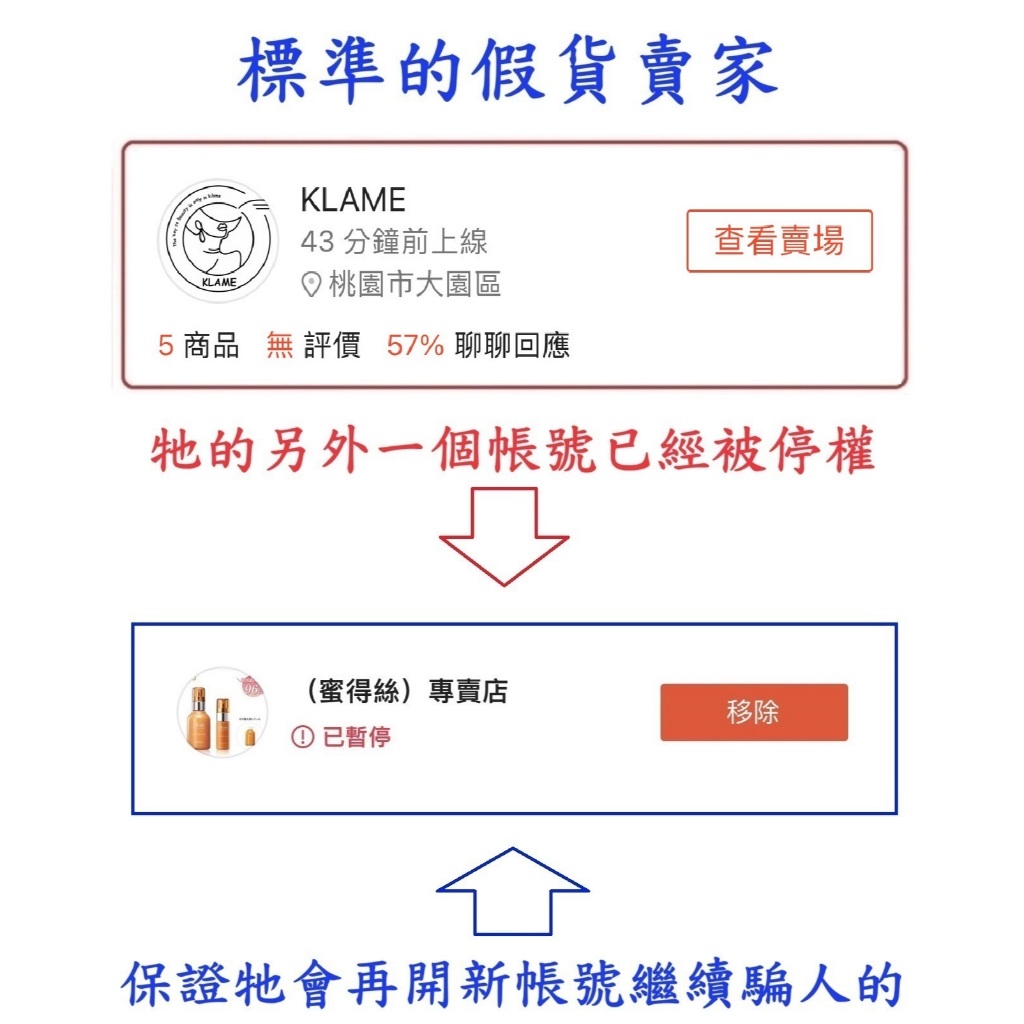 (KLAME~這位是三得利假貨賣家~請買家小心!)三得利vitoas蜜得絲多效極妍鎖濕菁華120ml