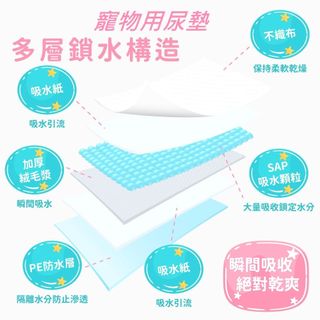 寵物尿布墊 尿布墊 經濟款/加厚款 寵物尿墊 寵物尿布 狗尿墊 狗狗尿布墊 狗狗尿墊 狗尿布墊