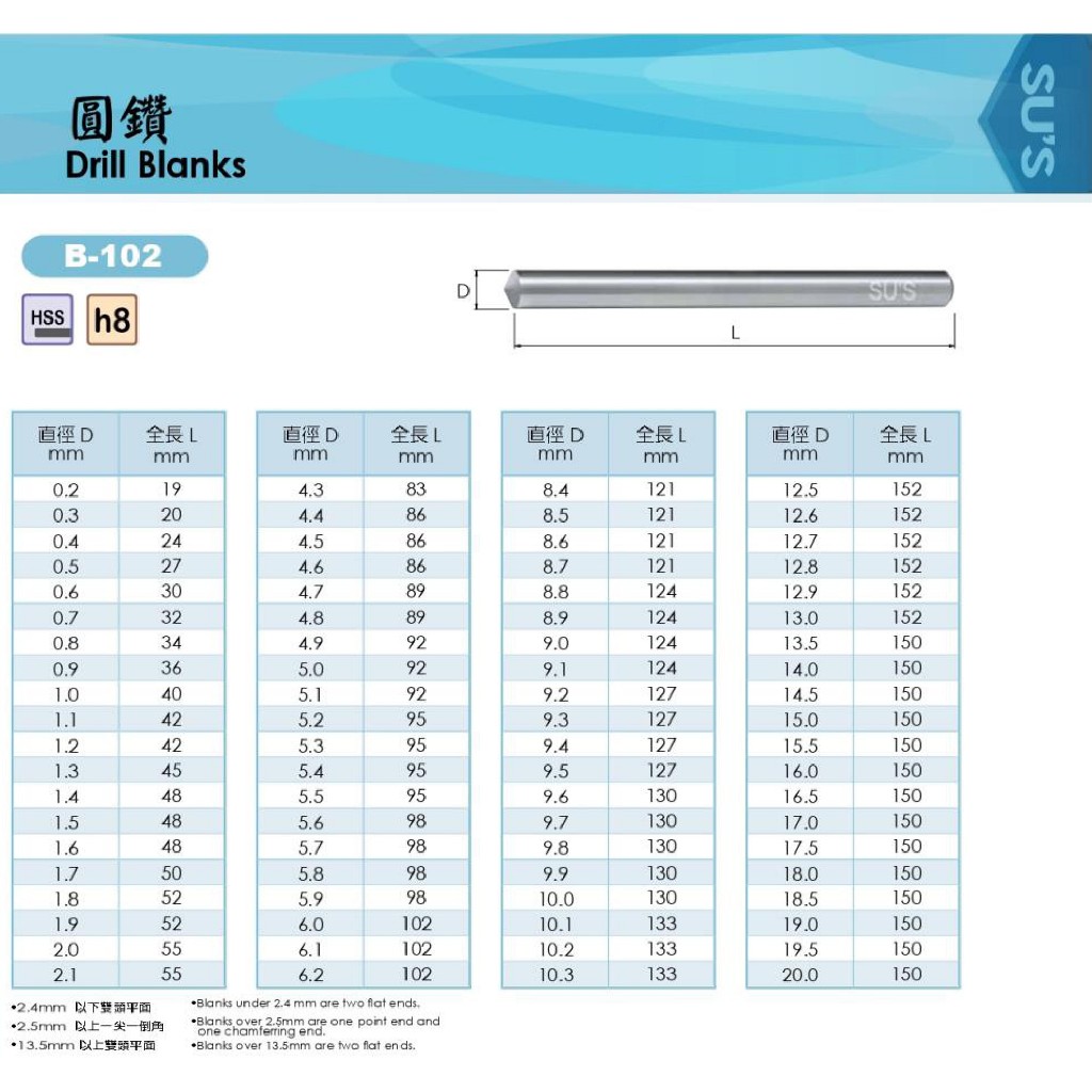 SUS蘇氏 B-102系列 HSS圓棒 HSS丸棒 HSS圓鑽 價格請來電或留言洽詢