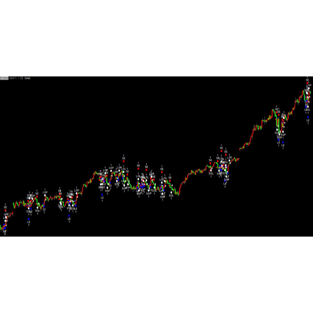 multicharts策略的價格推薦- 2026年1月| 比價比個夠BigGo