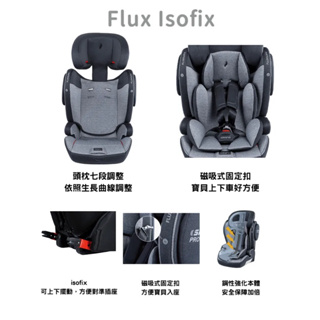 德國 Osann Flux Isofix 成長型汽車安全座椅 (2-12歲)