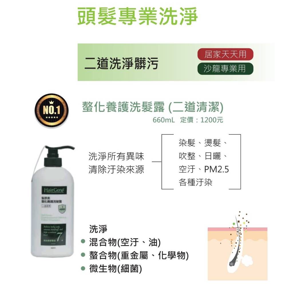 HAIR GENE 寶齡富錦 髮原素 螯化養護洗髮露 660ml ｜正版公司貨｜送面膜