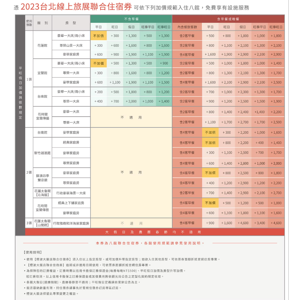 [團購] 2023 煙波住宿卷 ITF台北線上旅展 (期限至2024/09/30)