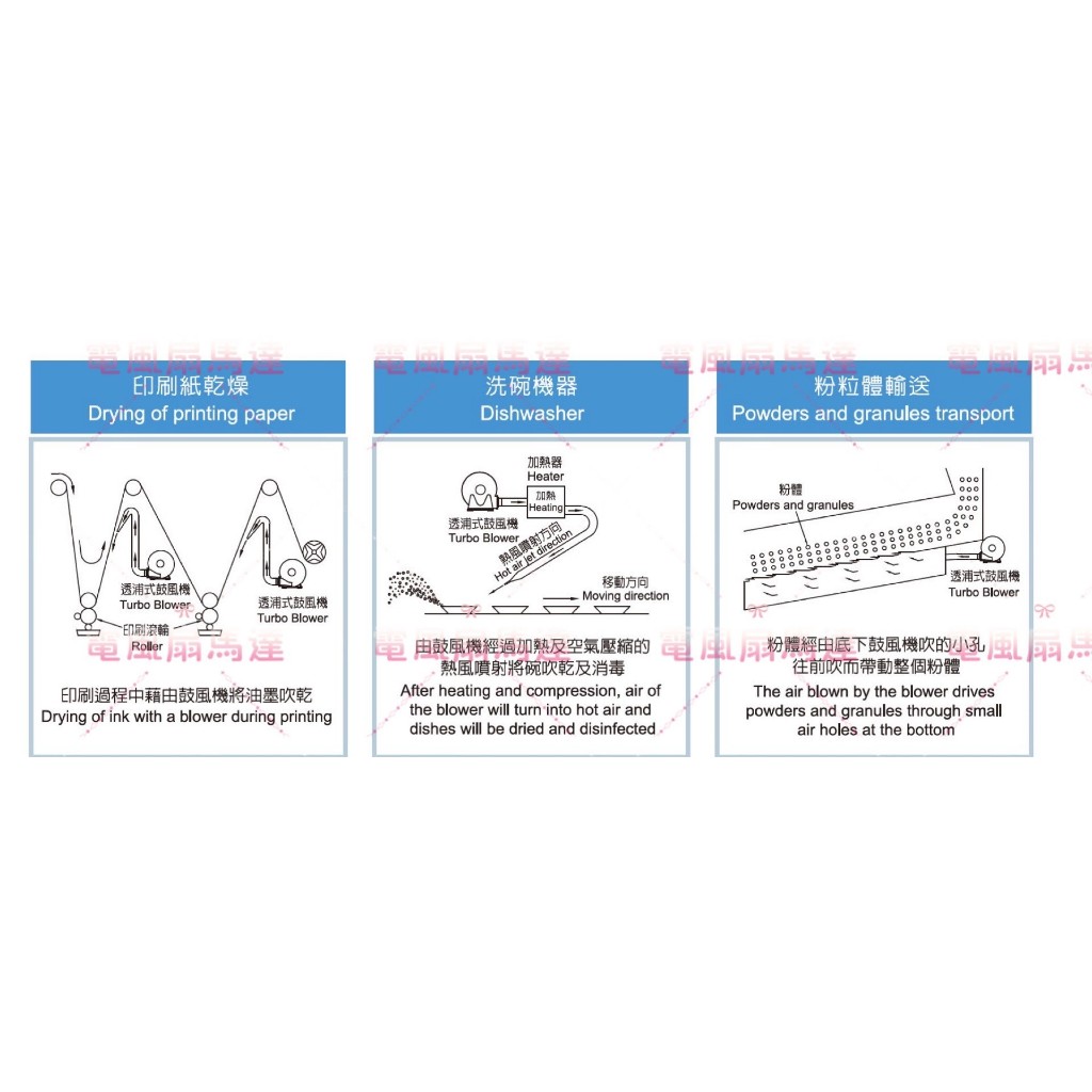 鼓風機 木削集塵 吸焊接煙 高壓送風機 透浦式鼓風機 1HP  1/2HP  排風 高壓 大風量 紙削集塵 透浦式風車