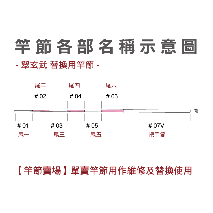 【竿節賣場】Okuma 四神獸 翠玄武 6H 7H 8H 泰國蝦竿竿節 替換用竿節 竿節賣場