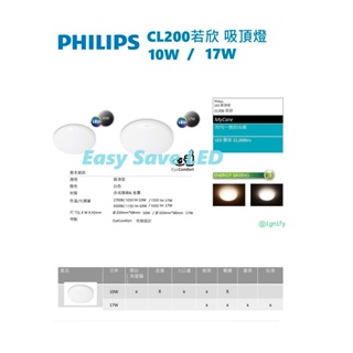 含稅 PHILIPS 飛利浦 LED CL200 若欣 吸頂燈 10W/17W (2700K/6500K) 全電壓