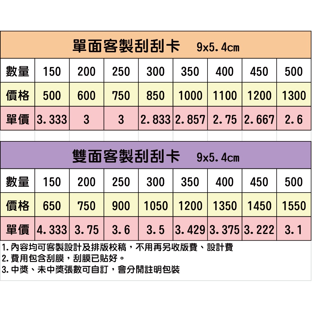 【客製刮刮卡】婚禮刮刮卡．尾牙/遊戲刮刮樂．祝福卡．留言卡．刮膜已貼好