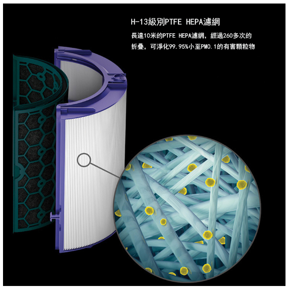 台灣現貨 Dyson 抗敏HEPA濾心 TP04/DP04/HP04/HP05/TP05 清淨機濾芯 蜂顆活性碳濾網濾芯