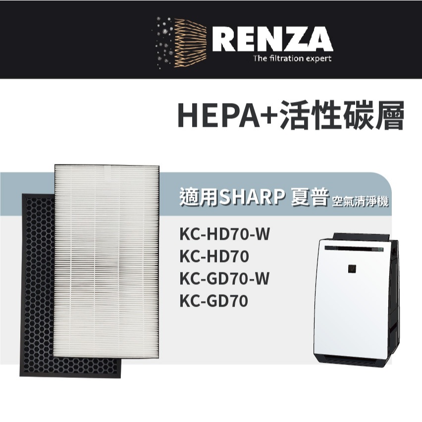 適用Sharp夏普 KC-HD70-W KC-HD70 KC-GD70-W KC-GD70空氣清淨機 HEPA活性碳濾網