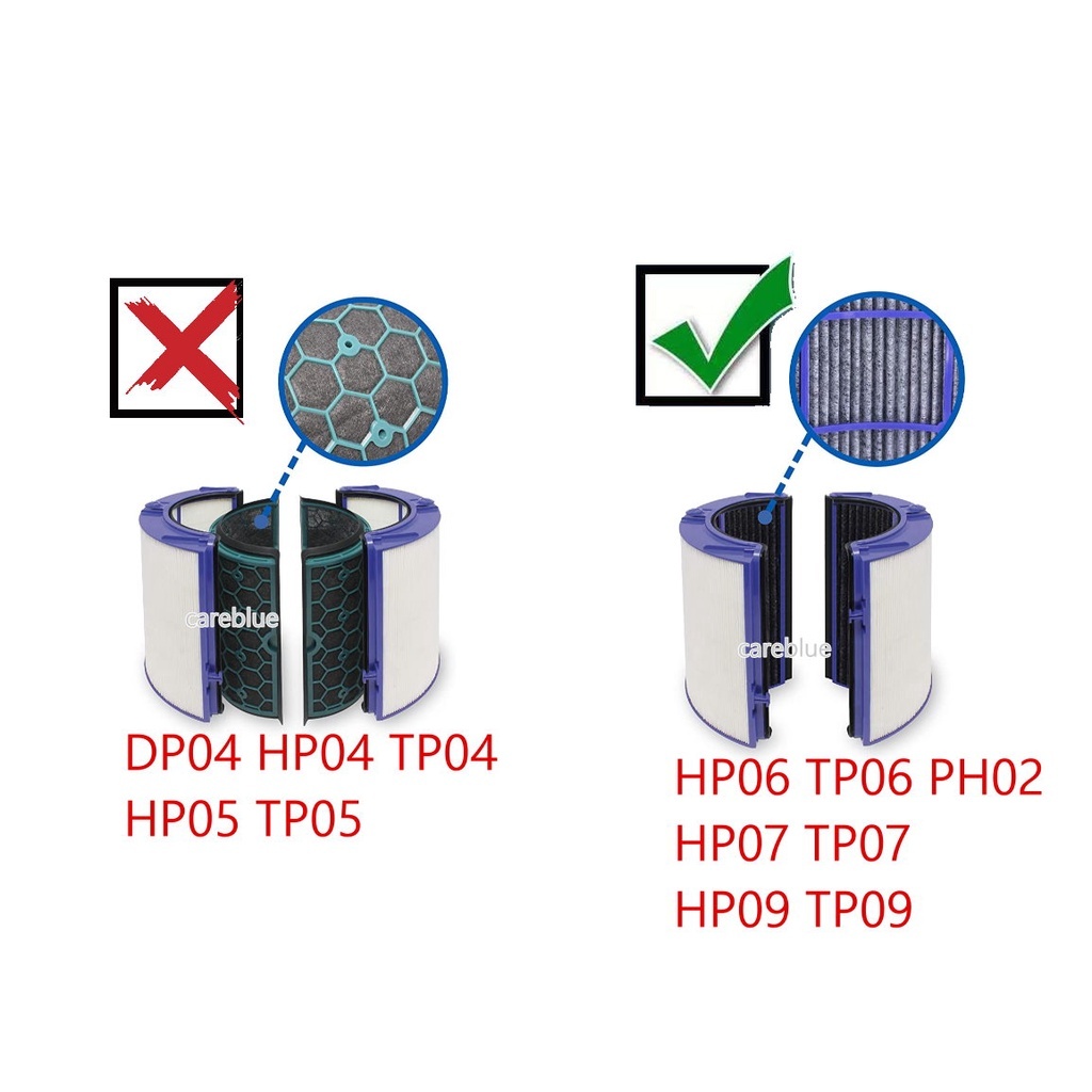 濾芯 適 dyson 戴森 適用 HP06 HP07 HP09 TP09 HP10 TP10 空氣清淨機 副廠