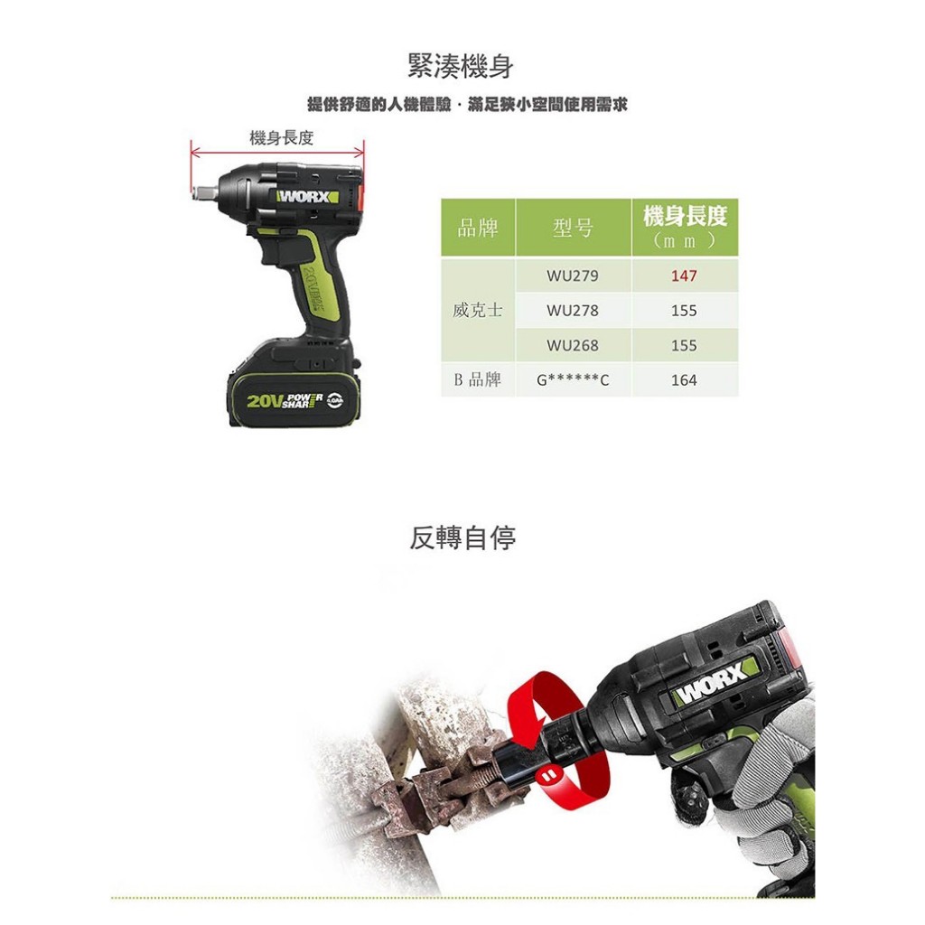 WORX 威克士 20V 正台灣公司代理商商品 無刷鋰電衝擊扳手 WU279.9 充電扳手 專用電動扳手 鋰電沖擊扳