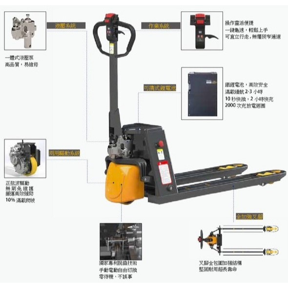 SET-20I 全電動拖板車 全自動拖板車 電動拖板車 兩用型電動拖板車 電動拖車 電動板車 荷重:2噸 可切換成手動