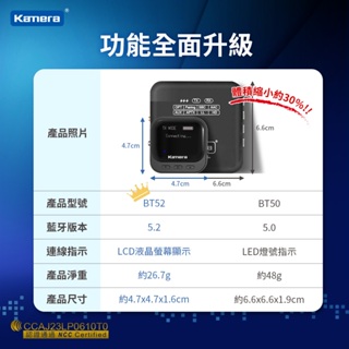 佳美能免運 Kamera BT52 雙向藍牙音訊收發器 音響升級藍牙5.0設備 支援電視連接藍牙耳機 個人家庭劇院