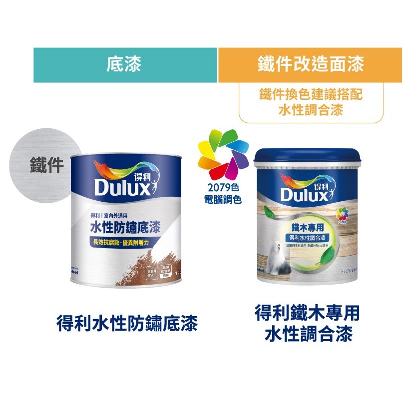 [新竹銓合油漆] 得利 鐵件專用水性調合漆組合 電腦調色 (A723水性防鏽底漆 + A721/A722水性調合漆)