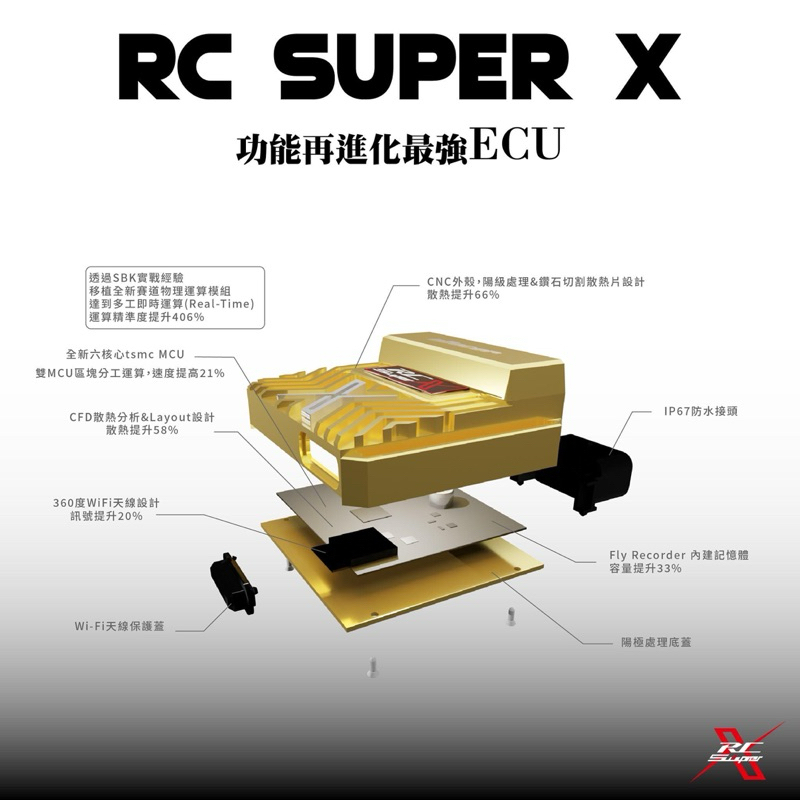 現貨 aRacer 艾銳斯 RC SuperX 黃金版 全取代噴射電腦 勁戰 三代 四代 五代 六代