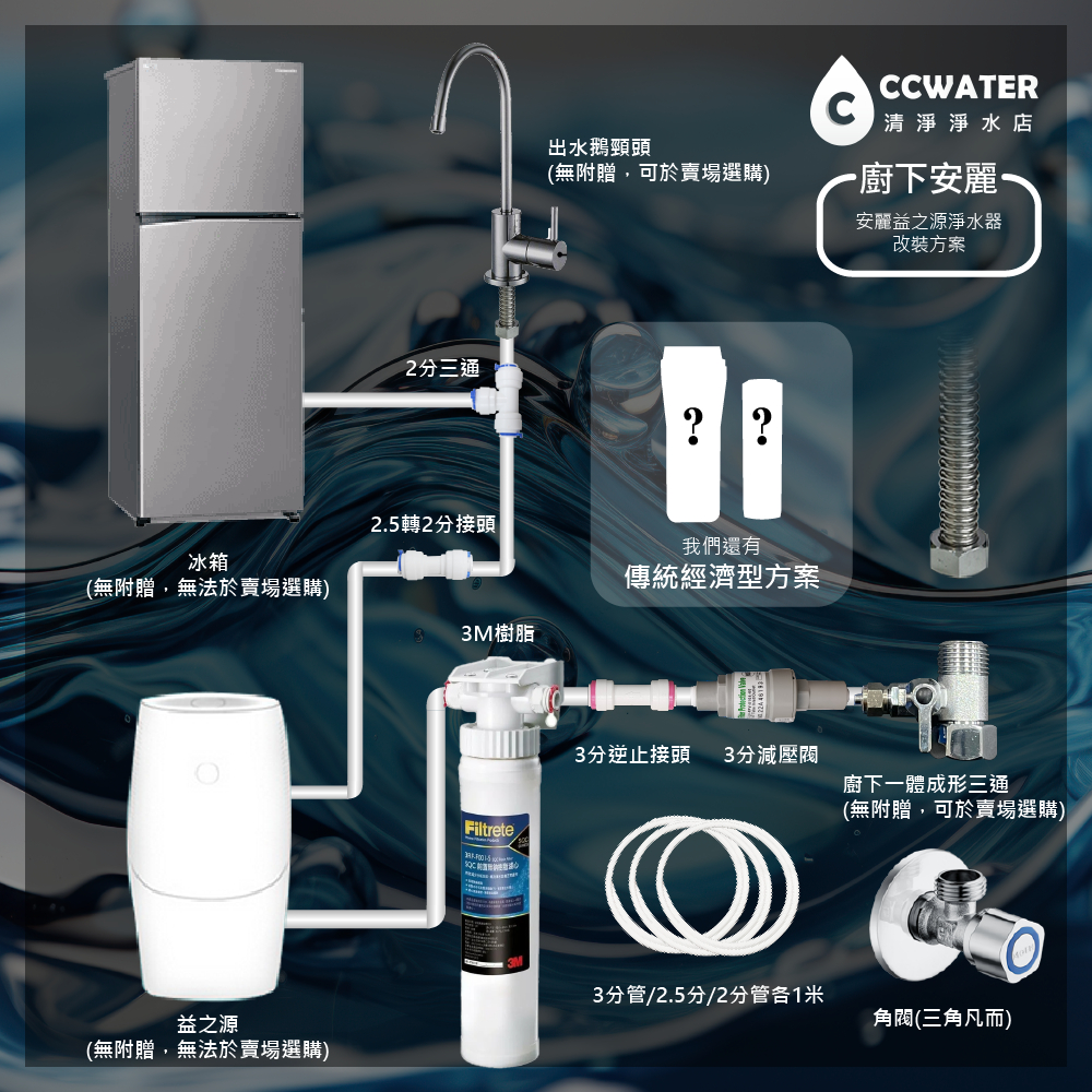 廚下型安麗益之源淨水器改裝3M 3RF-S001-5前置樹脂軟水系統，純配件包價/含濾心價 最低539元