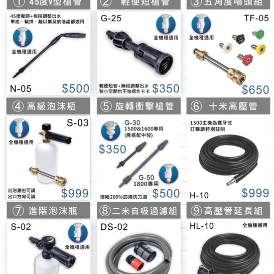 胖達人五金 風霸 高壓清洗機 配件 噴頭 延長管 GL1600 GL1800