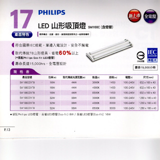 PHILIPS 飛利浦 LED 現代山型吸頂燈 SM168C T8 2尺16W單邊入電(白光/自然光)含雙管全電壓