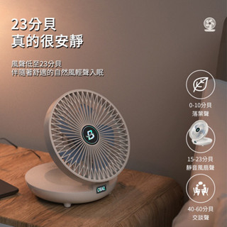 S1 壁掛桌面風扇 壁扇 壁掛扇 靜音風扇 風扇 桌扇 壁扇 電風扇 露營 辦公 小風扇 廚房風扇 折疊風扇