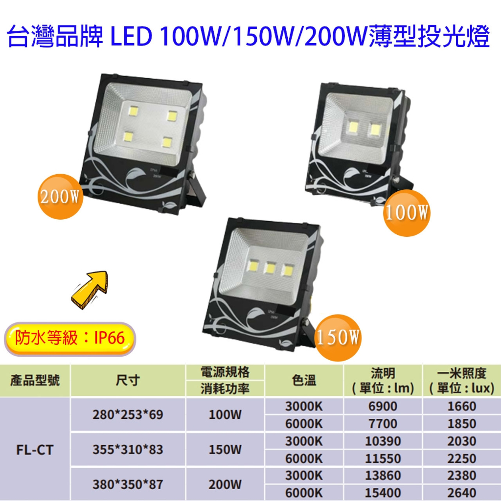 台灣品牌 100W 150W 200W 戶外 投射燈 cob晶片 LED 廣告燈 探照燈 招牌燈 IP66防水防塵等級