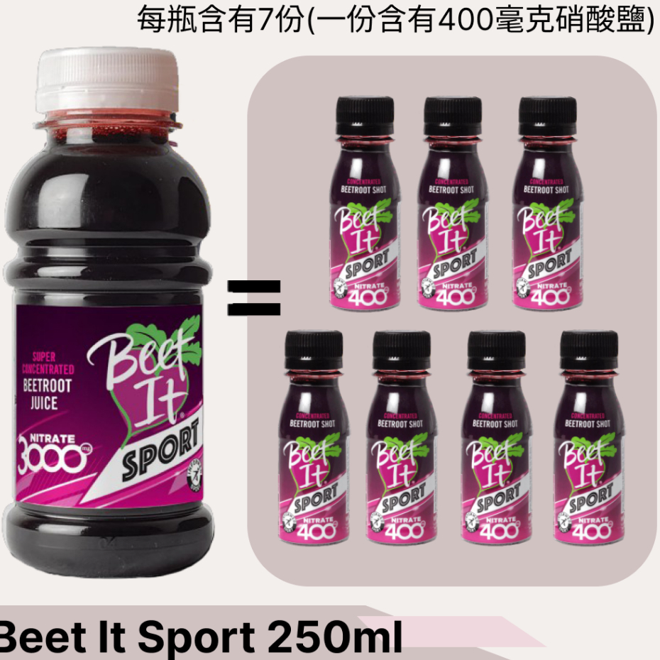 (最新2024-9月) 12入 250ml Beet It Sport 超濃縮甜菜根汁 Nitrate 3000