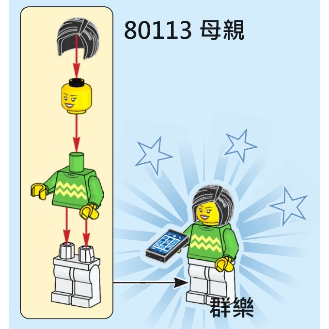 【群樂】LEGO 80113 人偶 母親