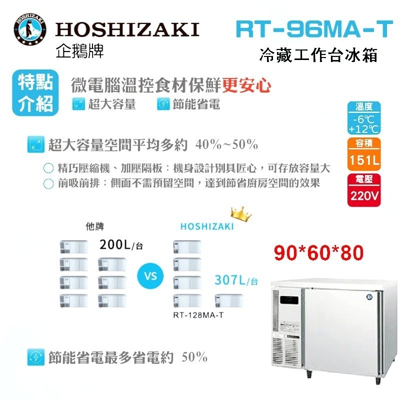 (吉晨冷凍餐飲設備)HOSHIZAKI 企鵝牌 3尺60公分深工作台冷藏冰箱 RT-96MA-T 吧檯冰箱