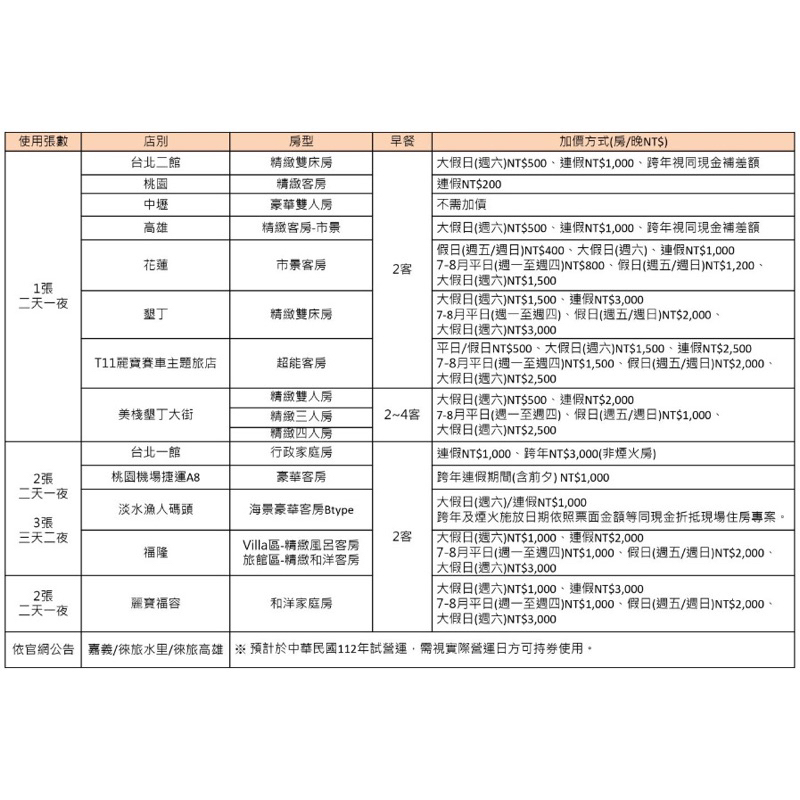 福容 聯合住宿券 團購票券 墾丁/花蓮/高雄/福隆/漁人碼頭/台北/淡水/林口/麗寶樂園/桃園