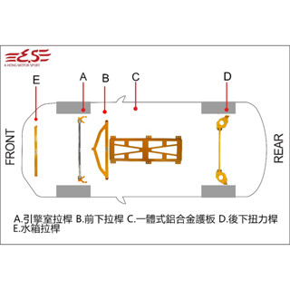 阿宏改裝部品 E.SPRING ALTIS 2024- 1.8 汽油 經典 豪華 引擎室拉桿 水箱拉桿 後下扭力桿